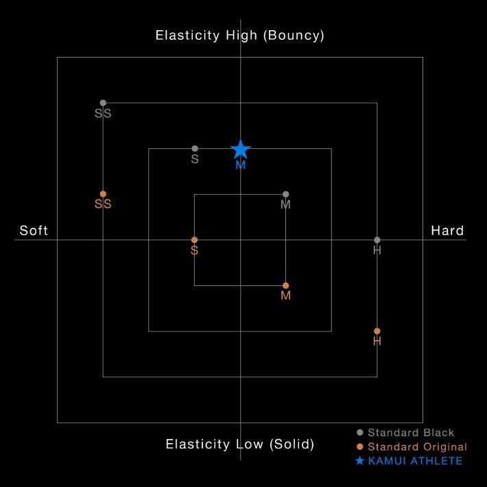 Kamui Athlete Cue Tip