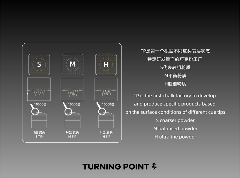 TP Pro Chalk - Turning Point Professional Billiard Chalk