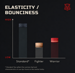 Chart: elasticity — Caiden Fighter lowest bounce for the crispest hit | Atlas Supplies