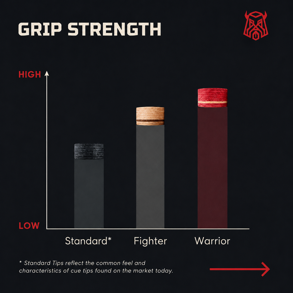 Chart: grip strength — Caiden Warrior highest in the range | Atlas Supplies