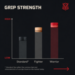 Chart: grip strength — Caiden Warrior highest in the range | Atlas Supplies